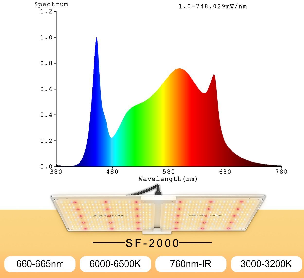 sf-1000FULL spectrum a svetelne parametry